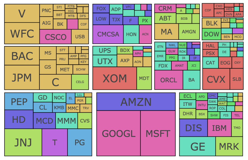 dxFeed Map of the Market Structure