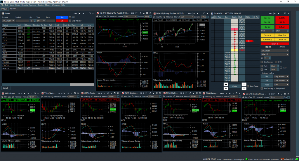 DxFeed Orion Trading Platform With Access To Global Markets