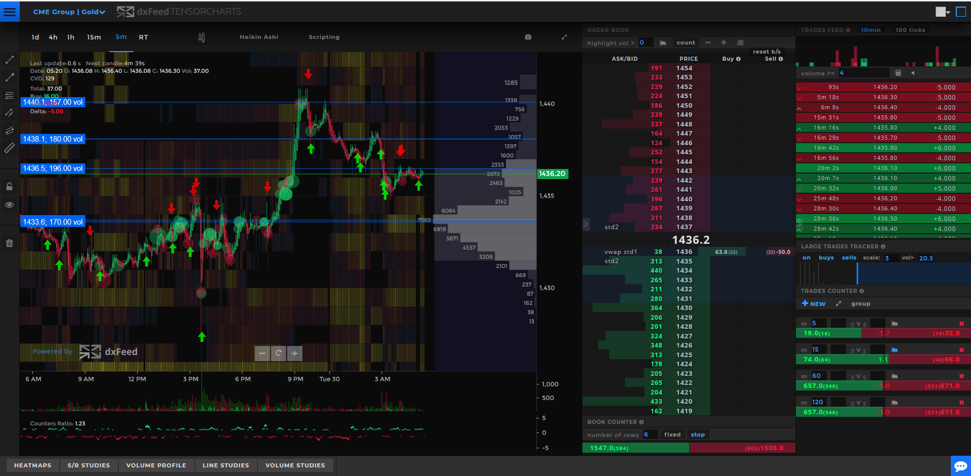 Tensorcharts. DXFEED. Volume Counter. Tensorchart Liqudations.