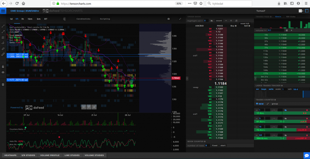dxFeed TensorCharts web application that visualizes market data