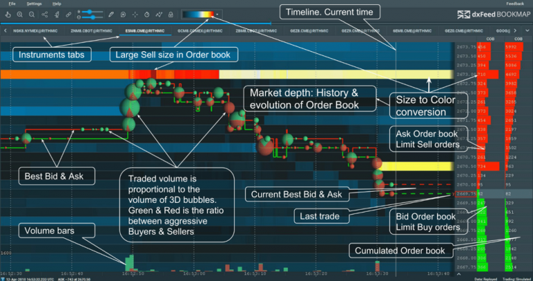 How To Read The Nasdaq