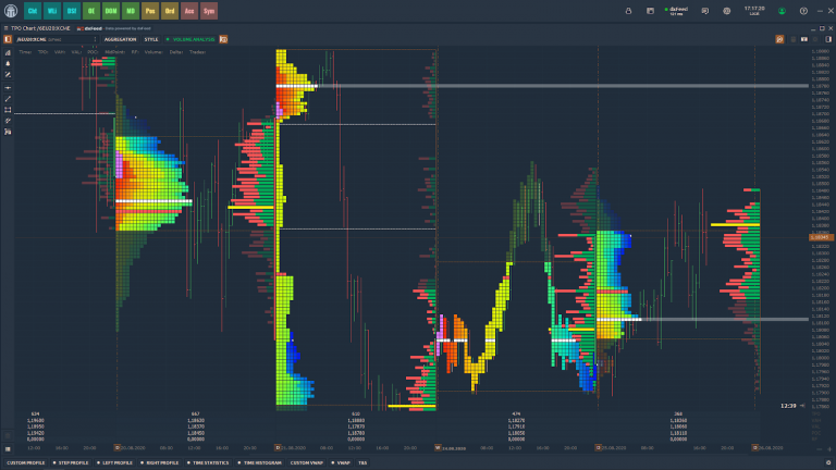 DxFeed Quantower Multi asset Broker neutral Trading Platform