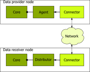 dxFeed Quote Distribution System: Transport Layer