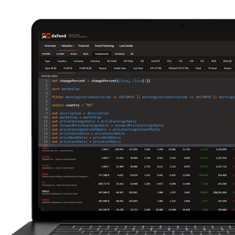 dxFeed Radar: Analysis tool for Forex, Equities and Derivatives