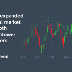 dxFeed Has Expanded Historical Market Data Depth For Quantower Retail Users
