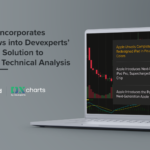dxFeed Incorporates Live News into Devexperts’ Charting Solution to Level up Technical Analysis