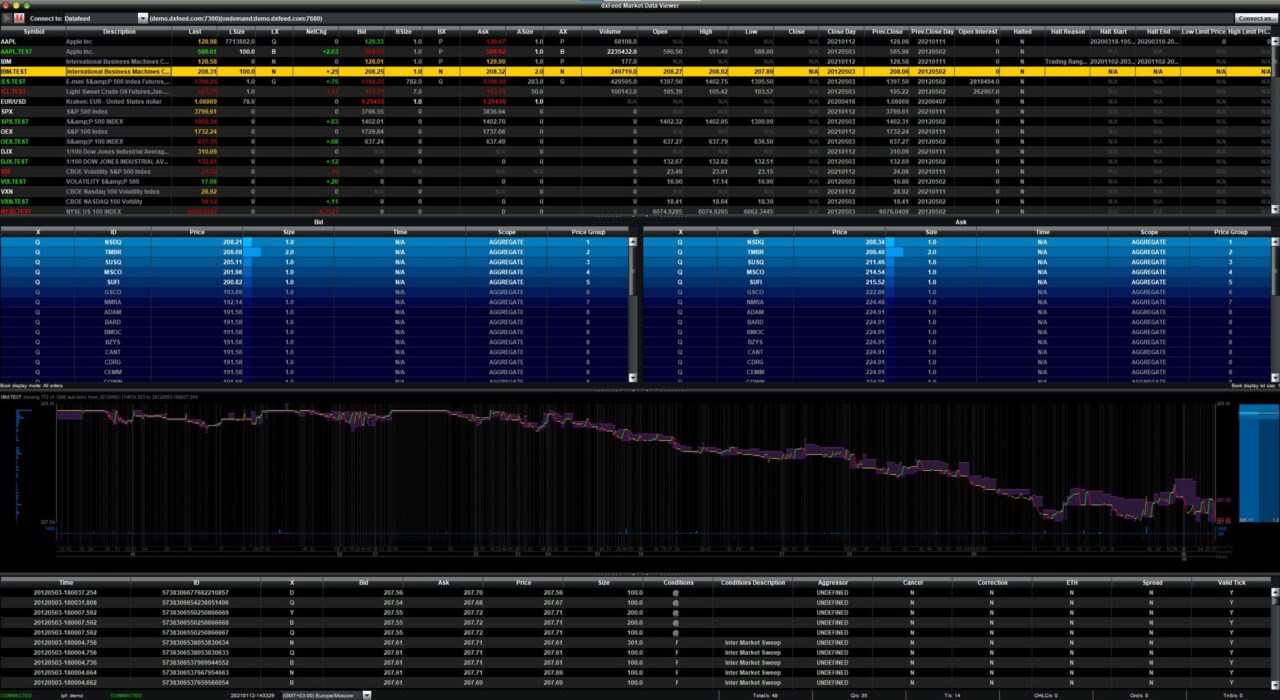Live Historical And On demand Market Data Feed And API