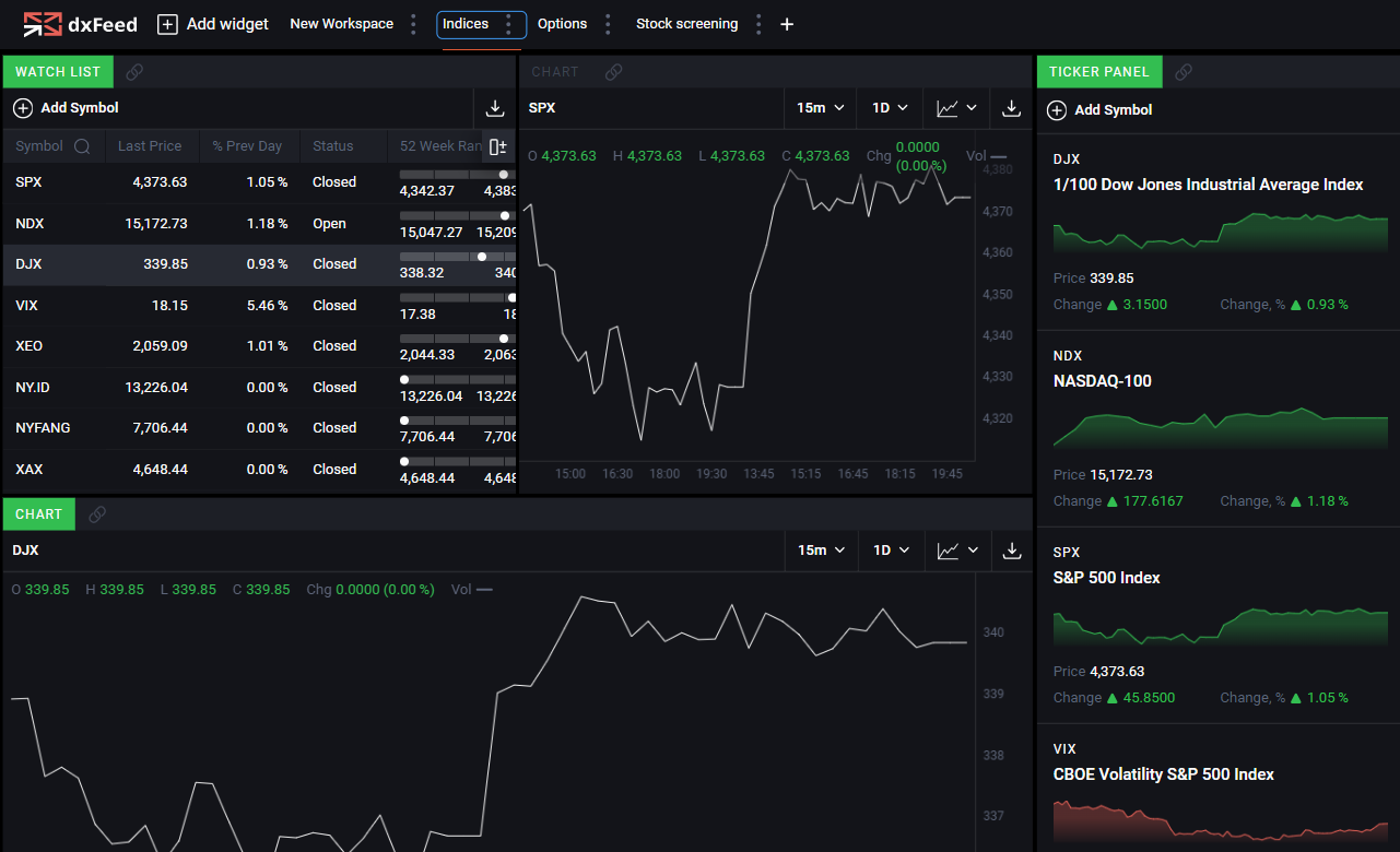 DxFeed Market Data DxAnalytics Terminal