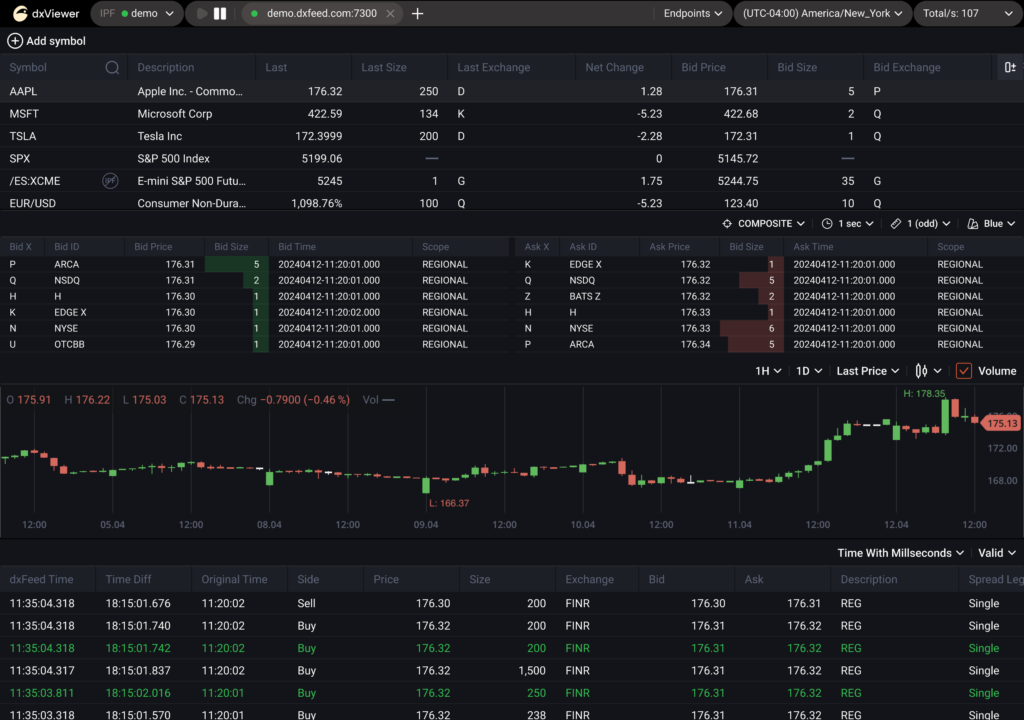 dxFeed Viewer Screen